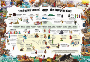 Discover Greek Mythology Educational Wall Chart