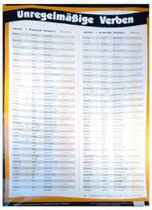 Немецкие глаголы сильного и неправильного спряжения (плакат-таблица)