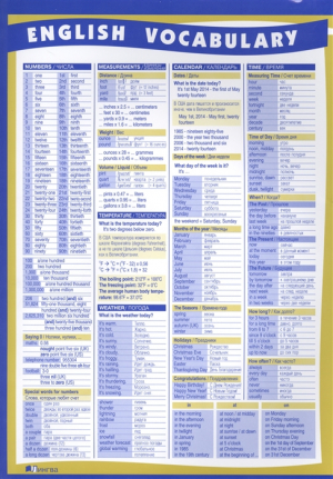 English Vocabulary (Тематический словарь по английскому языку. 1500 английских слов)