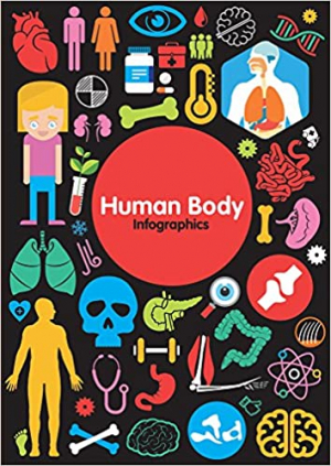 Infographics: Human Body