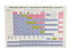 Մենդելեևի պարբերական աղյուսակ երկկողմանի