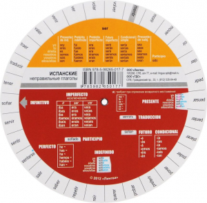 Verb irregolari Italiani