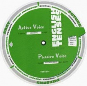 English Tenses (Времена английского глагола (Таблица-вертушка)