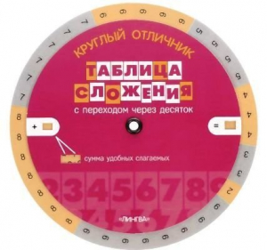 Таблица вычитания. Таблица сложения. С переходом через десяток. Таблица-вертушка