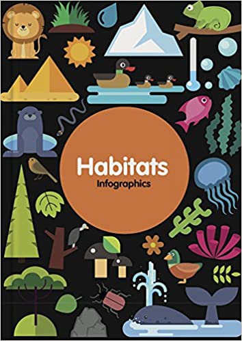 Infographics: Habitats